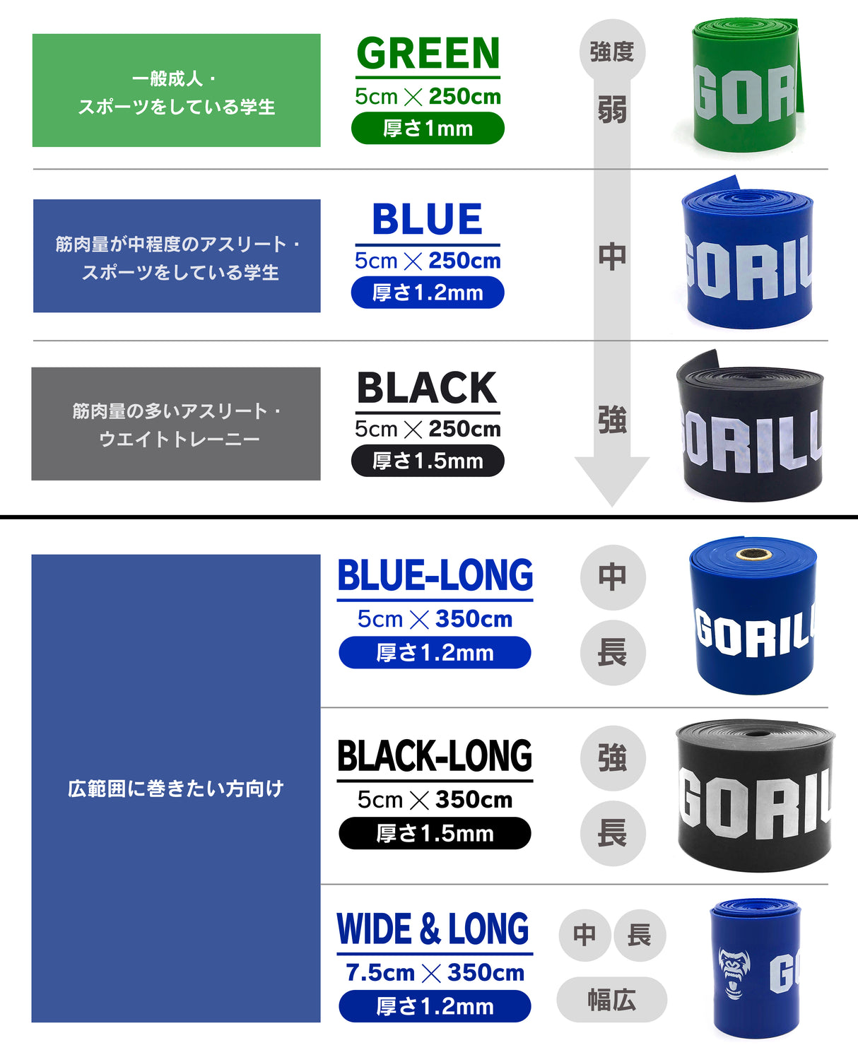 フロスバンド（キャリーバッグ&取扱説明書付）