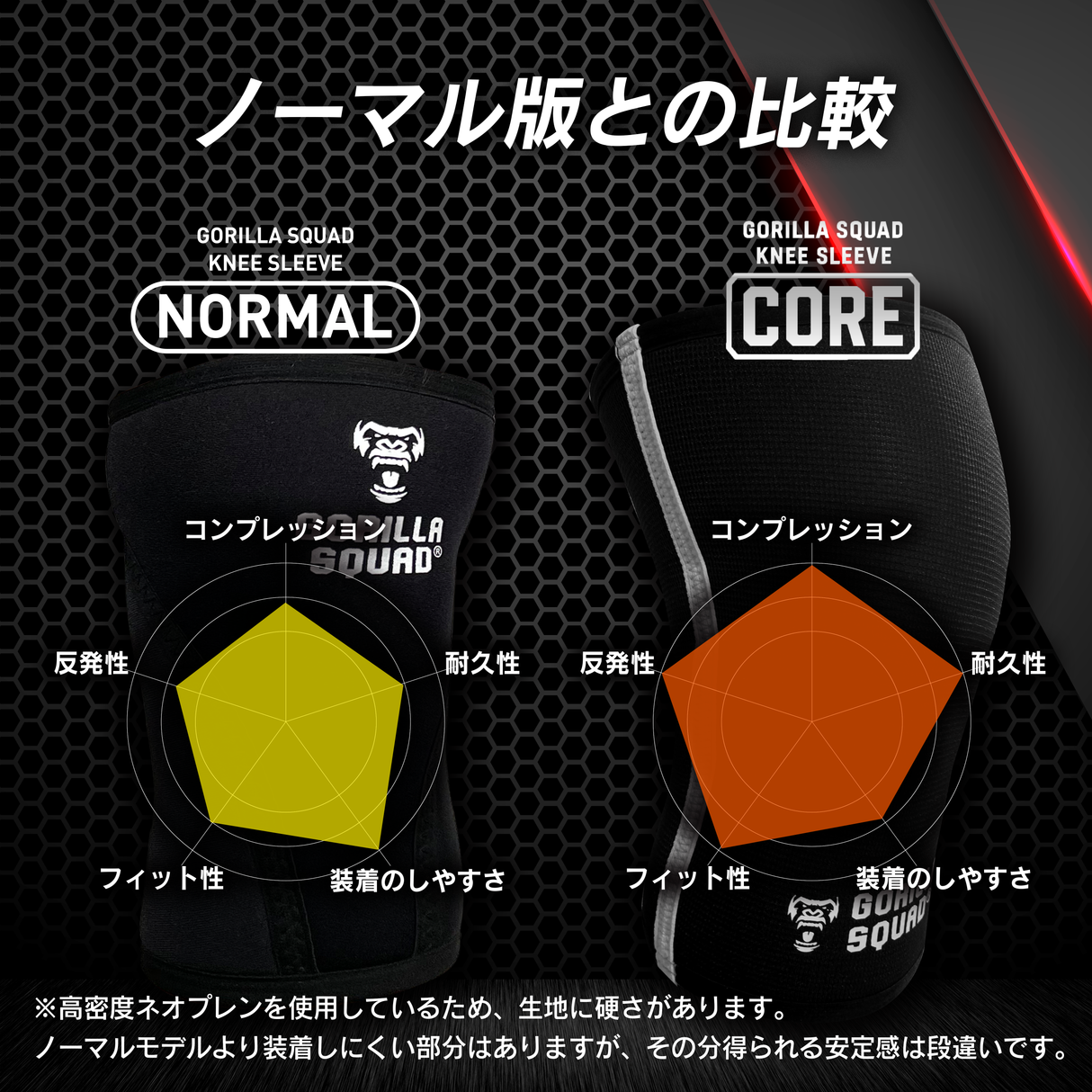 ニースリーブ【CORE】7mm高密度ネオプレン・強反発