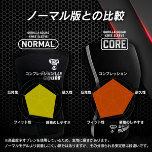 ニースリーブ【CORE】7mm高密度ネオプレン・強反発